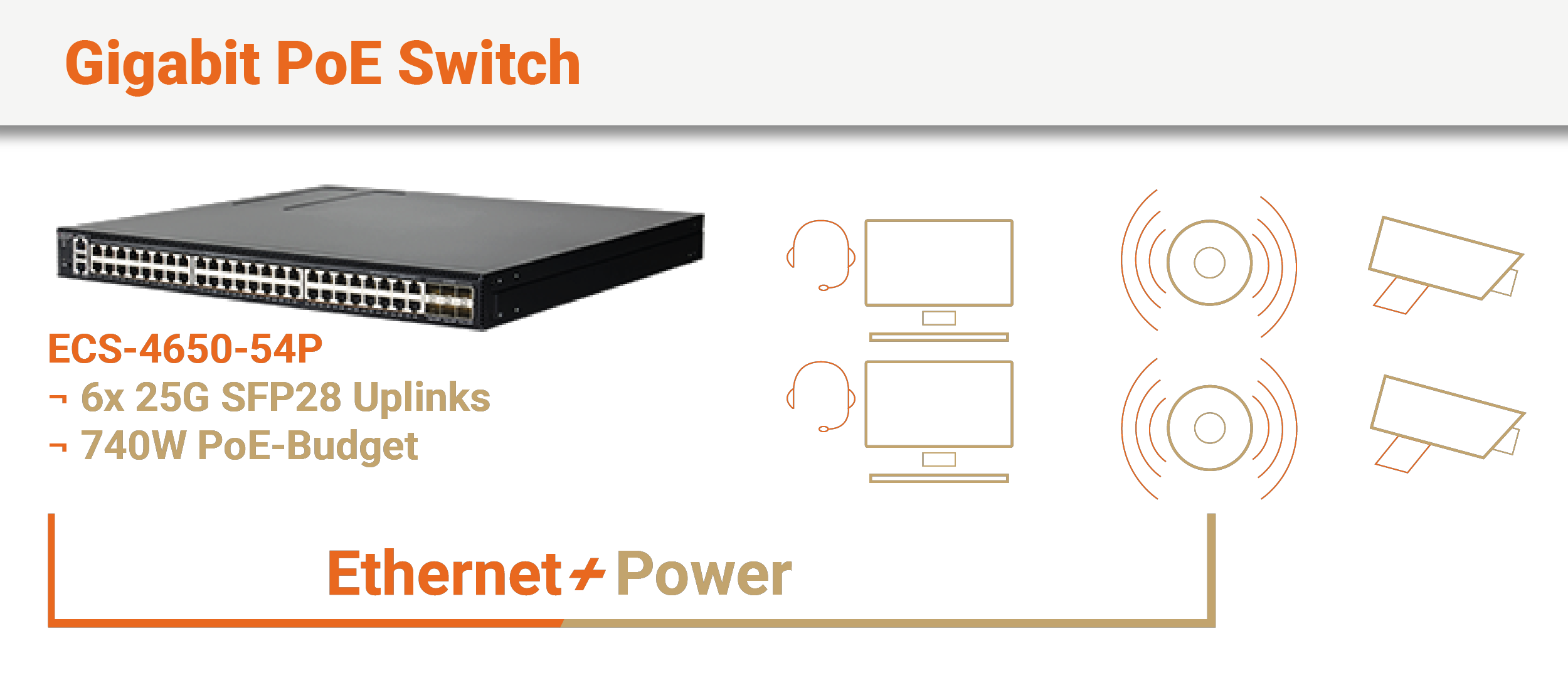 ECS-4650-54P PoE Einsatzbeispiel - Access Points, VoIP-Telefone oder Kamerasysteme