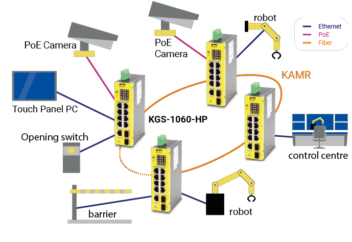 Example graphic for KAMR