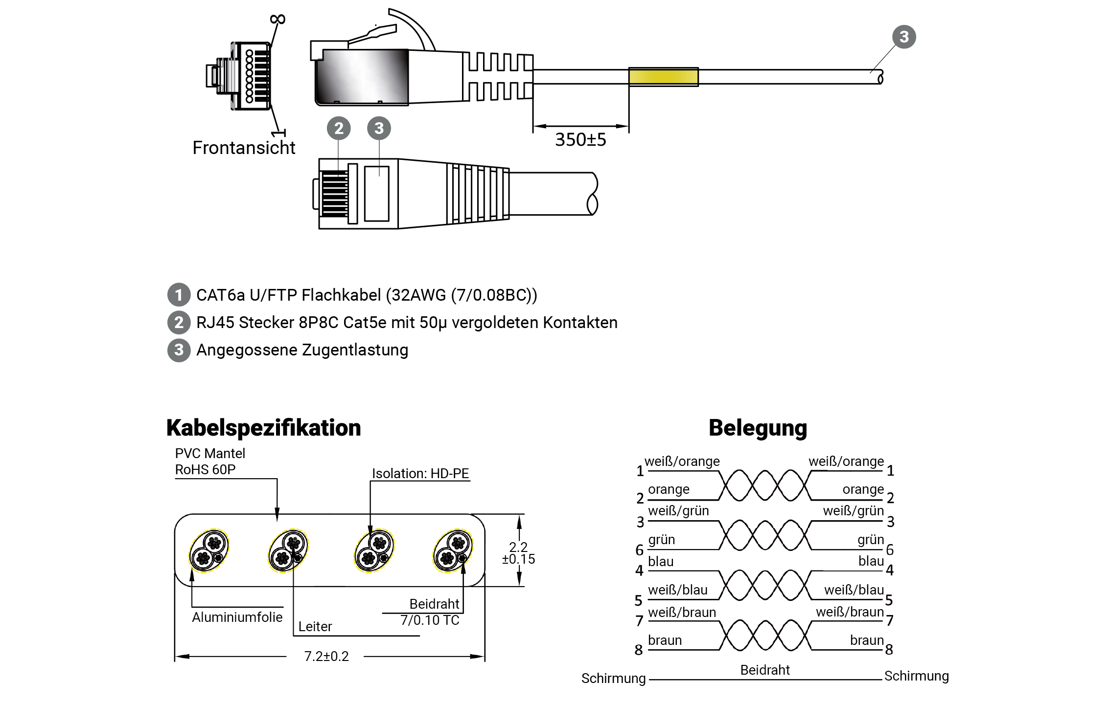 CAT7 STP SlimWire - Aufbau, Kabelspezifikation, Querschnitt und Aderbelegung