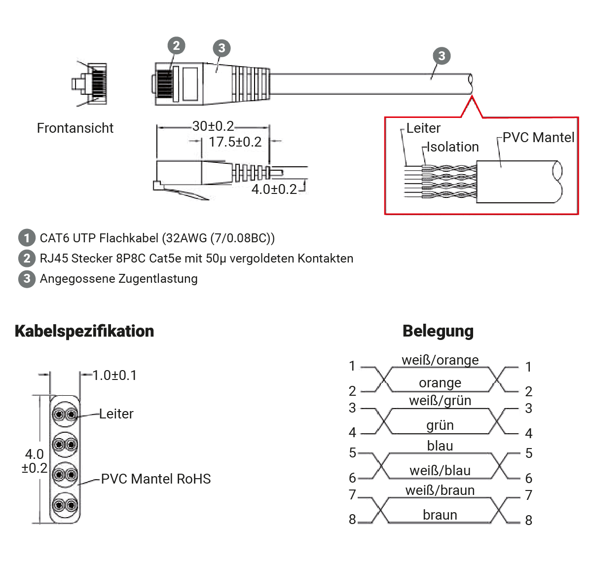CAT6 UTP SlimWire - Aufbau, Kabelspezifikation, Querschnitt und Aderbelegung