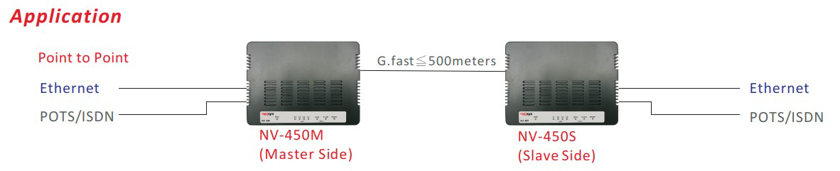 Anwendungsbeispiel - master-slave Konfiguration