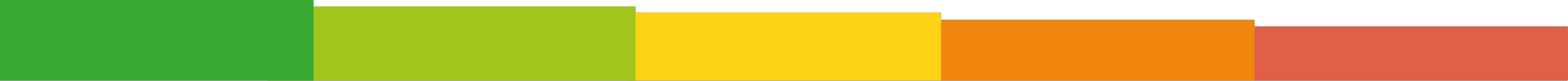 Ekahau color gradient in red, orange, yellow, and green